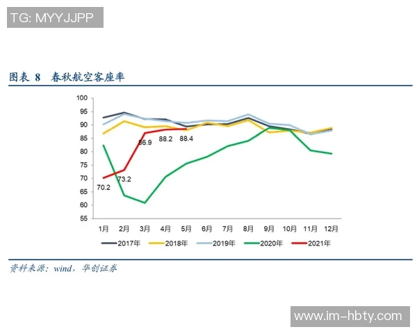 中超第30轮跑动数据揭晓钟晋宝以13356米领跑三镇两将入围前五